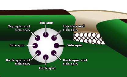 top spin snooker|billiards shot with spin.